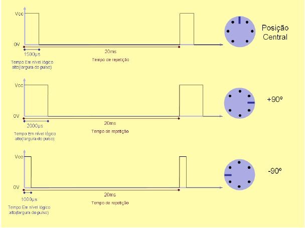 Sinais_controle_servomotor.JPG