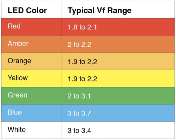led-series-table.png.jpeg