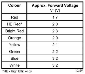 LED Vf.jpg